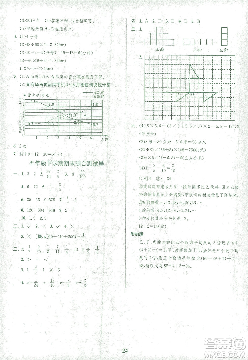 江蘇人民出版社2021實驗班提優(yōu)訓(xùn)練五年級數(shù)學(xué)下冊RMJY人教版答案