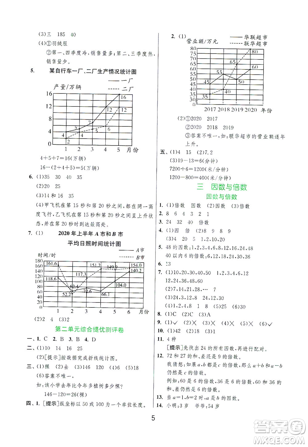 江蘇人民出版社2021實(shí)驗(yàn)班提優(yōu)訓(xùn)練五年級(jí)數(shù)學(xué)下冊(cè)JSJY蘇教版答案