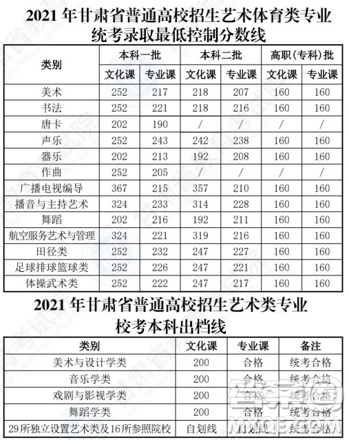 2021甘肅高考一分一段表 2021甘肅高考成績(jī)一分一段表最新