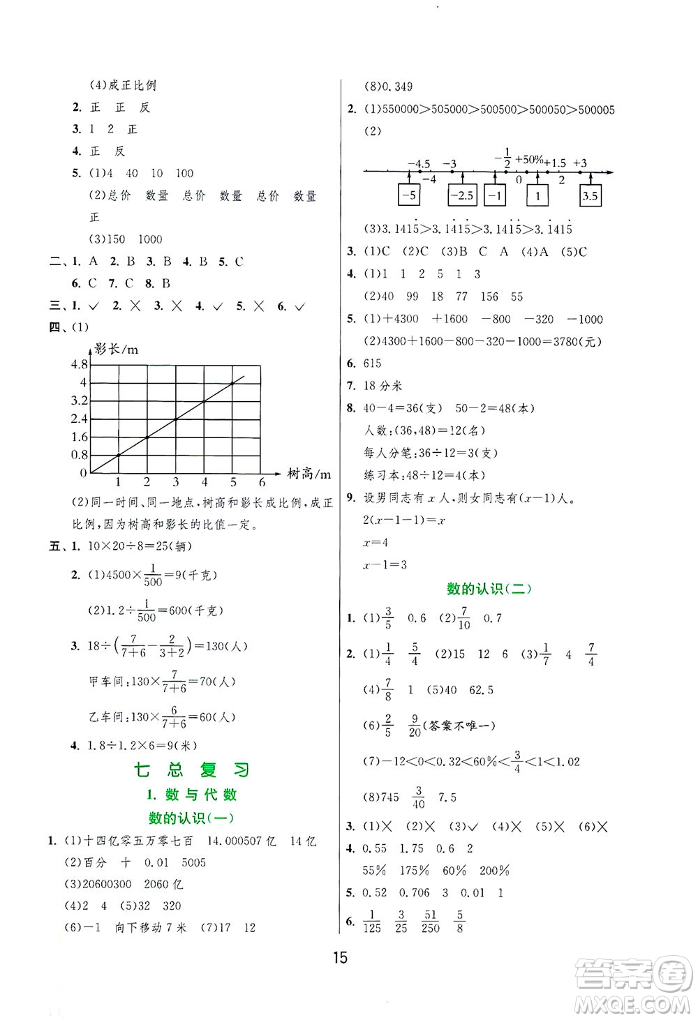 江蘇人民出版社2021實(shí)驗(yàn)班提優(yōu)訓(xùn)練六年級數(shù)學(xué)下冊JSJY蘇教版答案