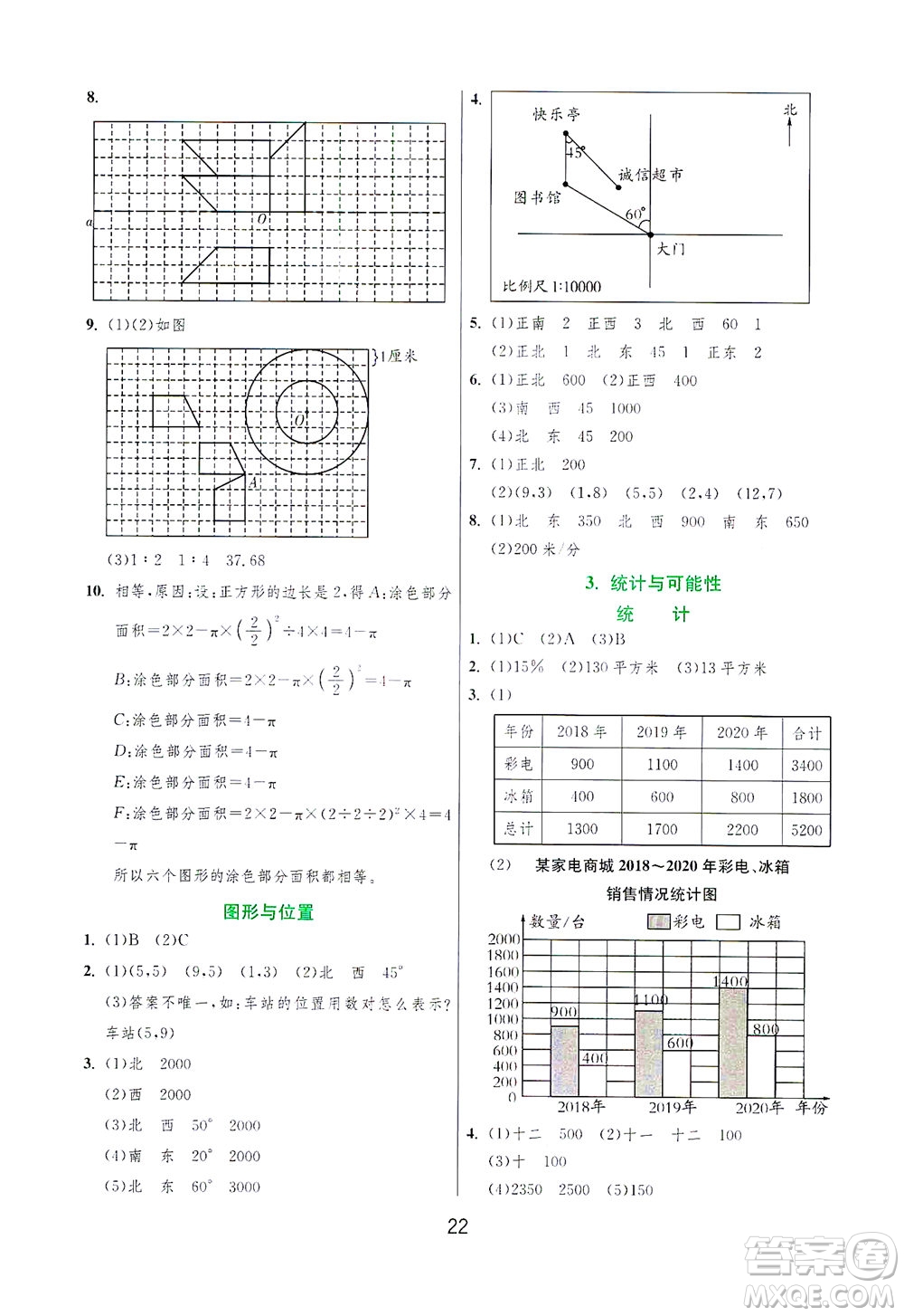 江蘇人民出版社2021實(shí)驗(yàn)班提優(yōu)訓(xùn)練六年級數(shù)學(xué)下冊JSJY蘇教版答案