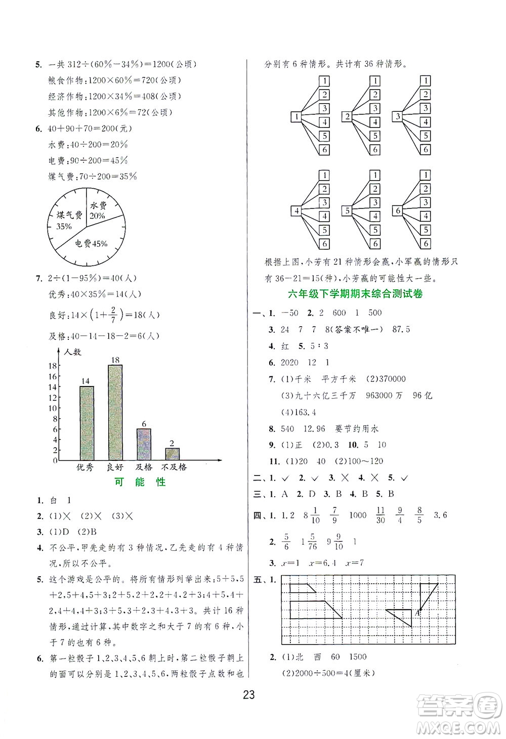 江蘇人民出版社2021實(shí)驗(yàn)班提優(yōu)訓(xùn)練六年級數(shù)學(xué)下冊JSJY蘇教版答案