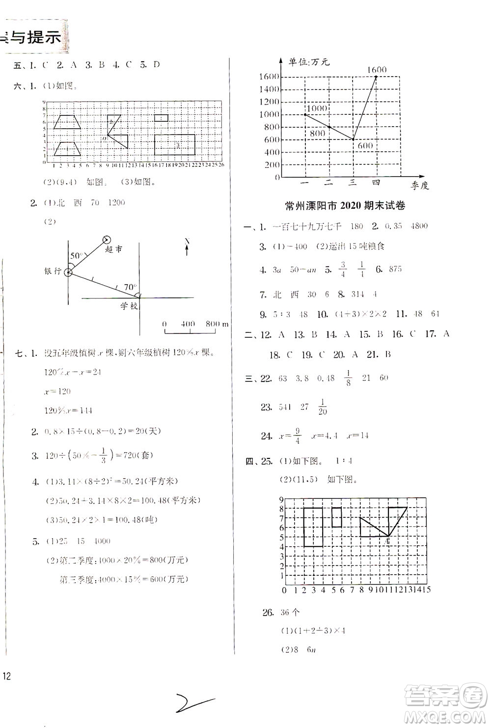 江蘇人民出版社2021實(shí)驗(yàn)班提優(yōu)訓(xùn)練六年級數(shù)學(xué)下冊JSJY蘇教版答案