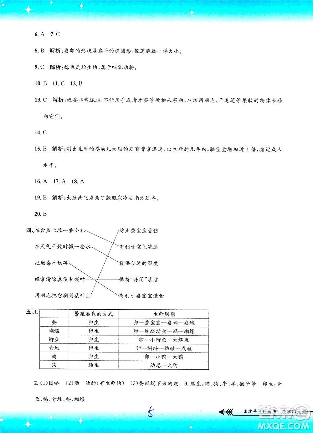 浙江工商大學(xué)出版社2021孟建平系列叢書小學(xué)單元測試科學(xué)三年級(jí)下J教科版答案