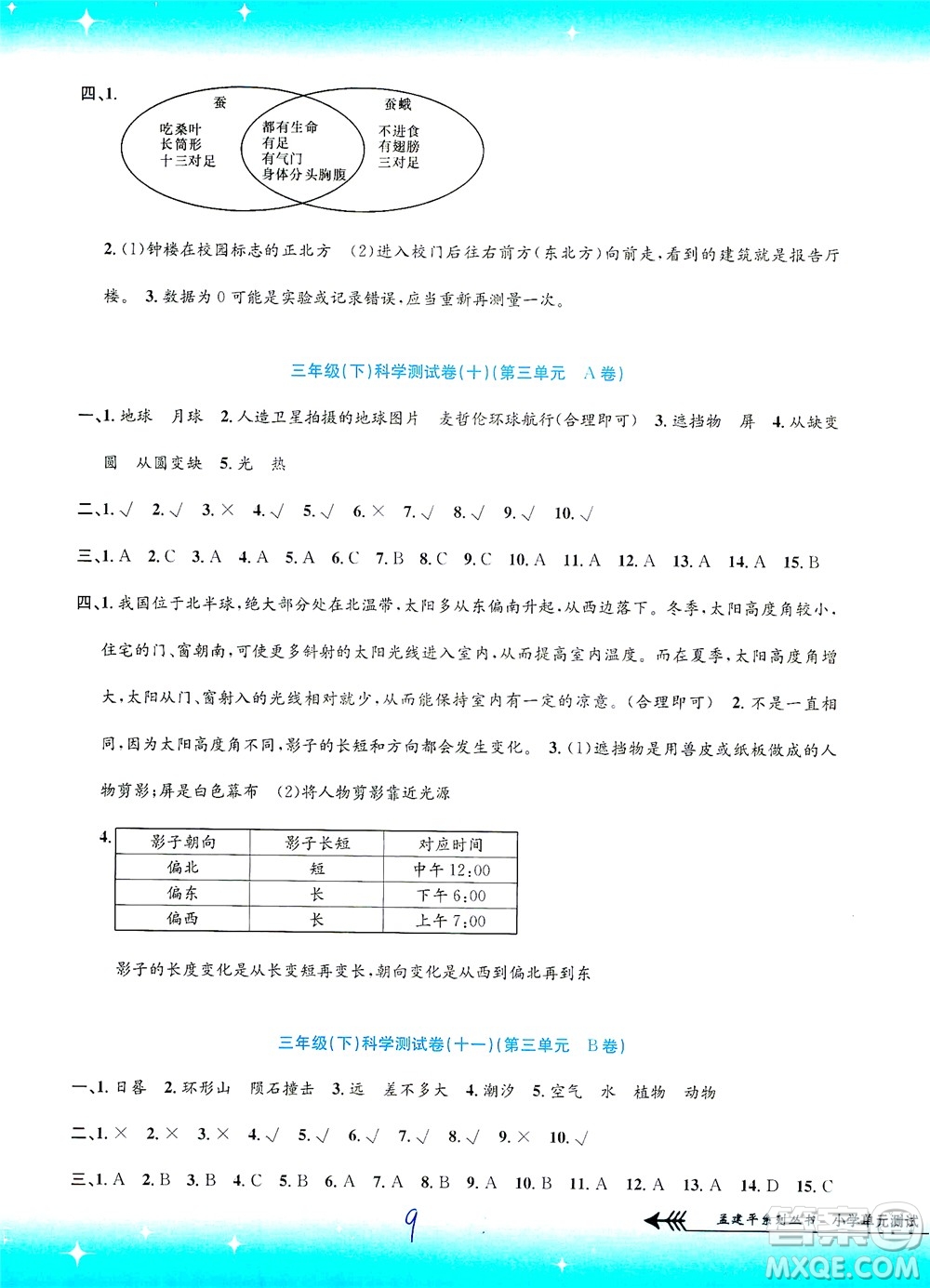 浙江工商大學(xué)出版社2021孟建平系列叢書小學(xué)單元測試科學(xué)三年級(jí)下J教科版答案