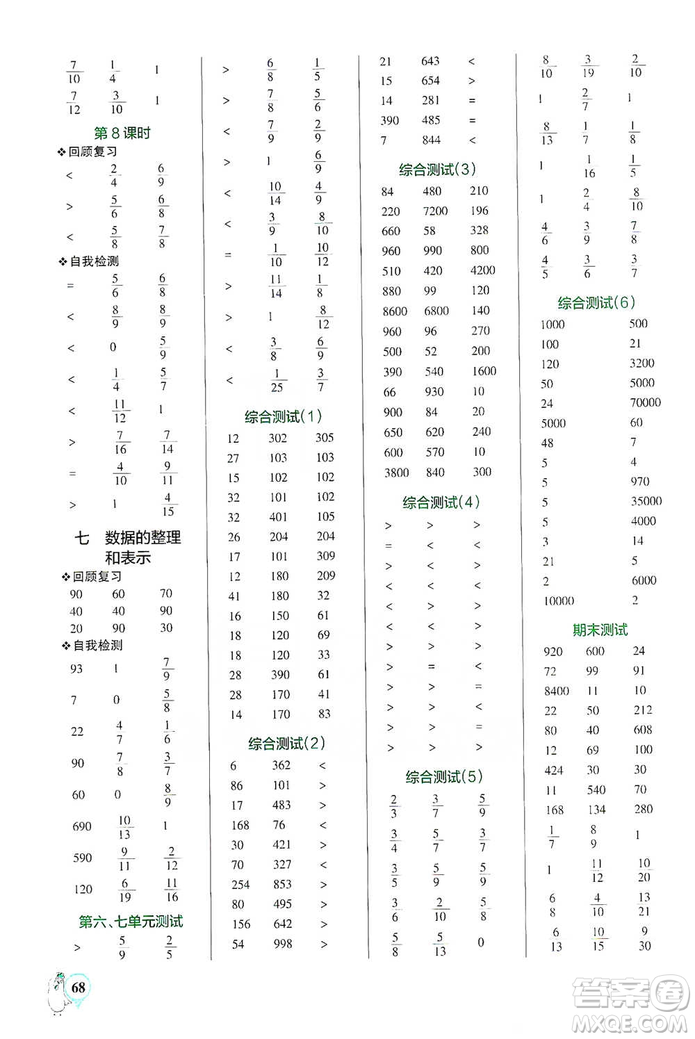 遼寧教育出版社2021小學(xué)學(xué)霸口算三年級(jí)下冊(cè)數(shù)學(xué)北師版參考答案