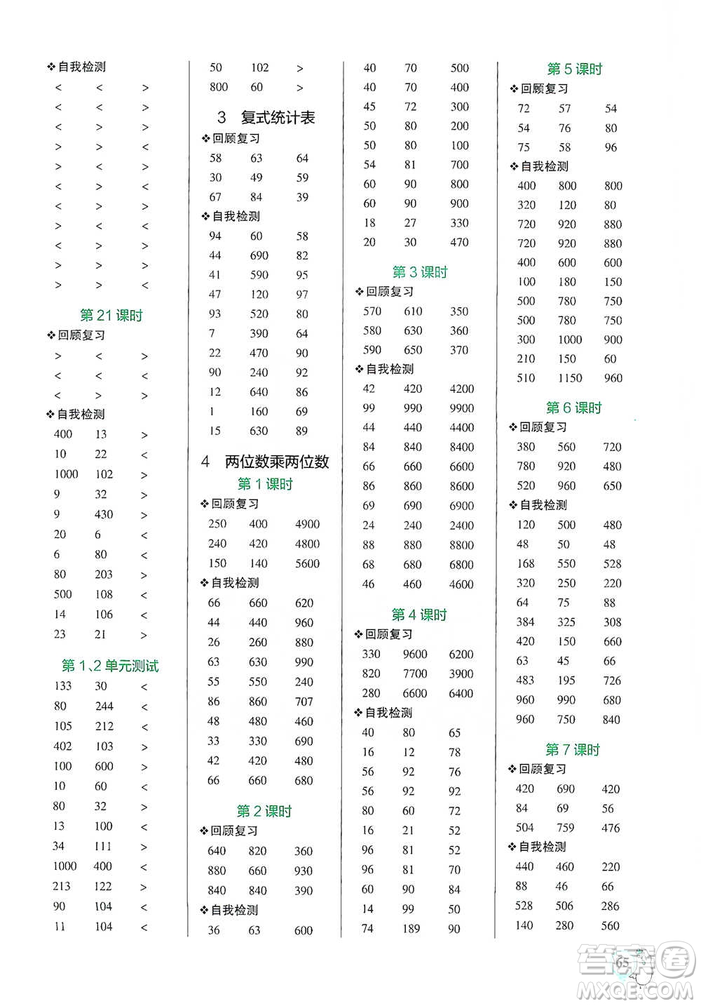 遼寧教育出版社2021小學(xué)學(xué)霸口算三年級下冊數(shù)學(xué)人教版參考答案