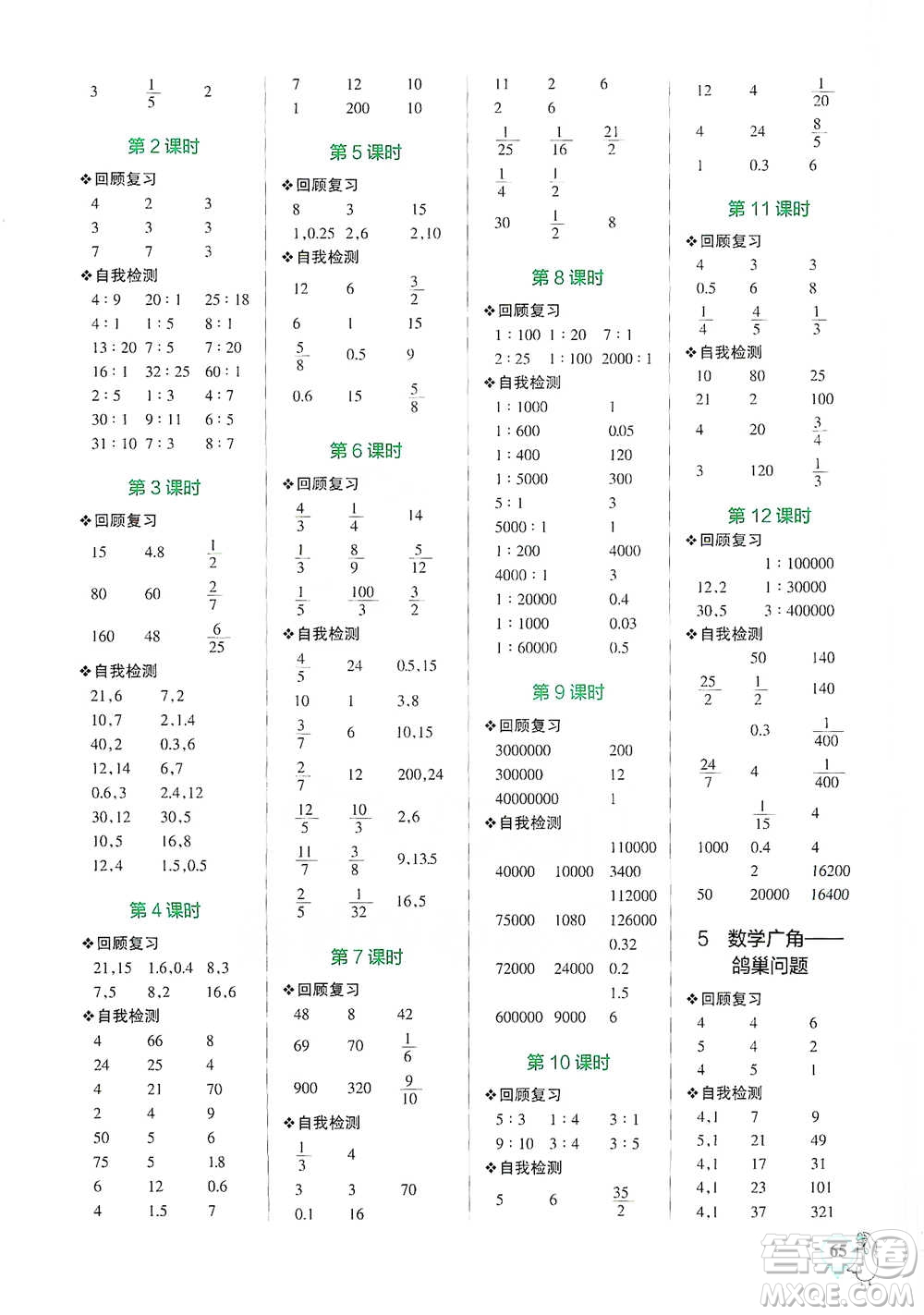 遼寧教育出版社2021小學(xué)學(xué)霸口算六年級下冊數(shù)學(xué)人教版參考答案