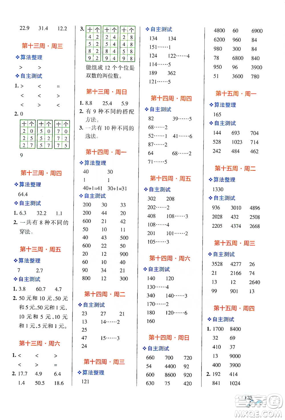 遼寧教育出版社2021小學(xué)學(xué)霸天天計(jì)算三年級(jí)下冊(cè)數(shù)學(xué)人教版參考答案