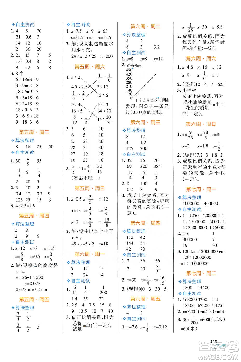 遼寧教育出版社2021小學(xué)學(xué)霸天天計算六年級下冊數(shù)學(xué)人教版參考答案