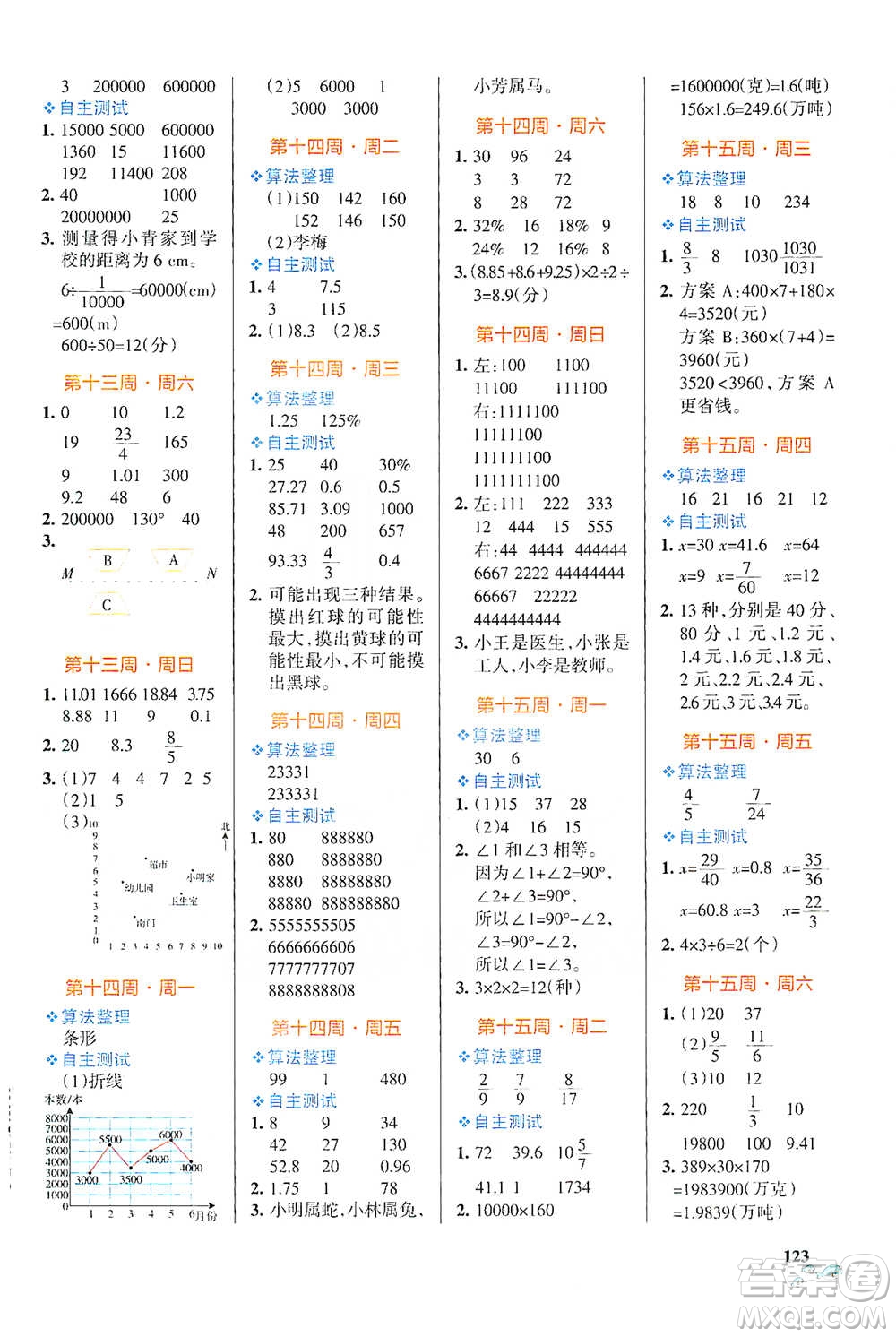 遼寧教育出版社2021小學(xué)學(xué)霸天天計算六年級下冊數(shù)學(xué)人教版參考答案