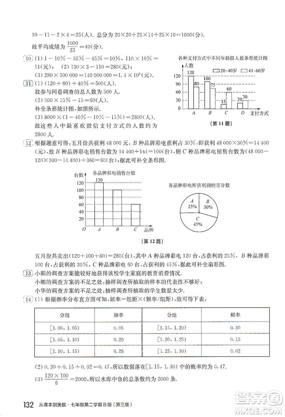 華東師范大學(xué)出版社2021從課本到奧數(shù)B版七年級第二學(xué)期數(shù)學(xué)通用版參考答案