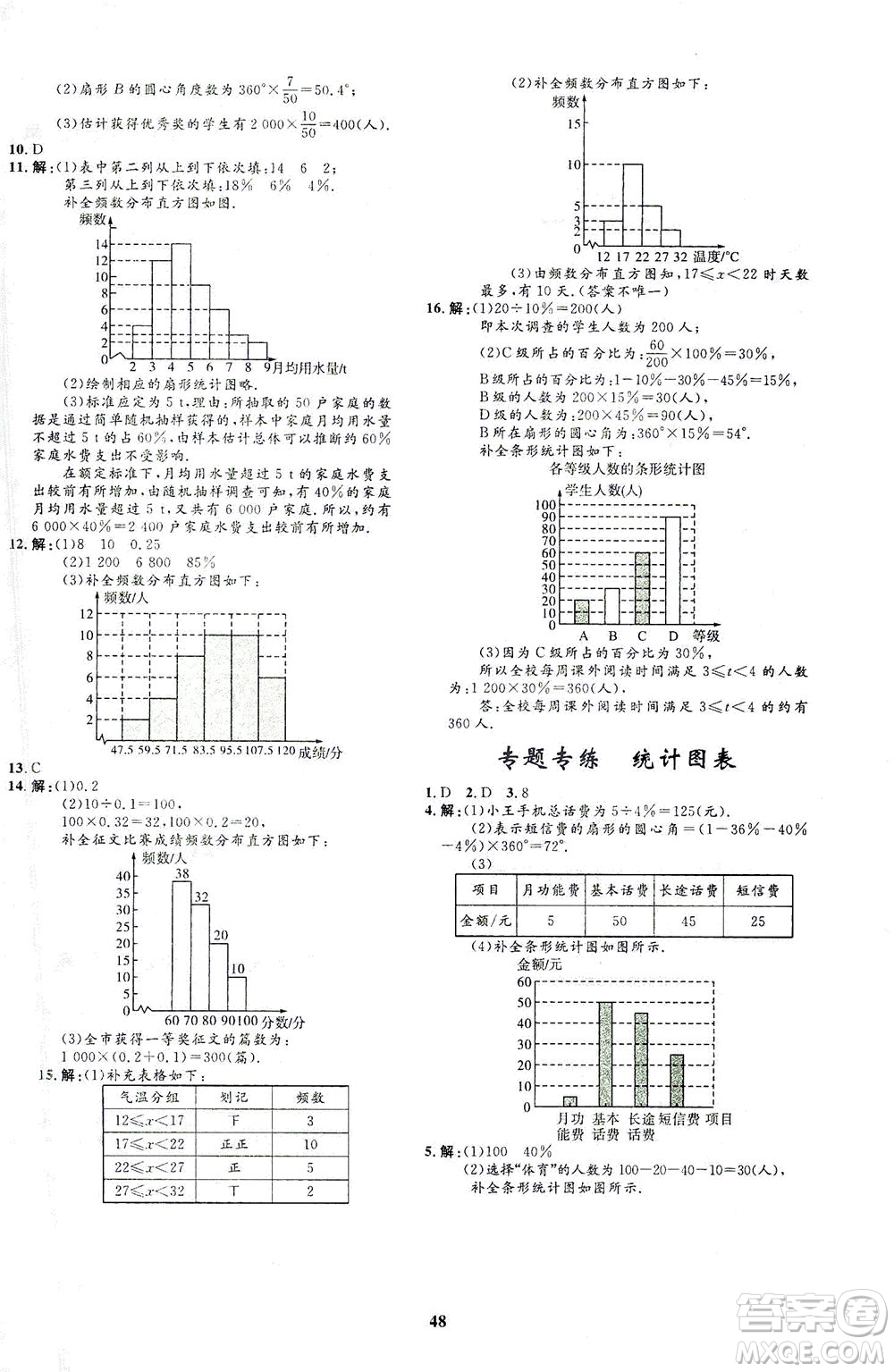 上海大學(xué)出版社2021非常1+1完全題練七年級數(shù)學(xué)下冊人教版答案