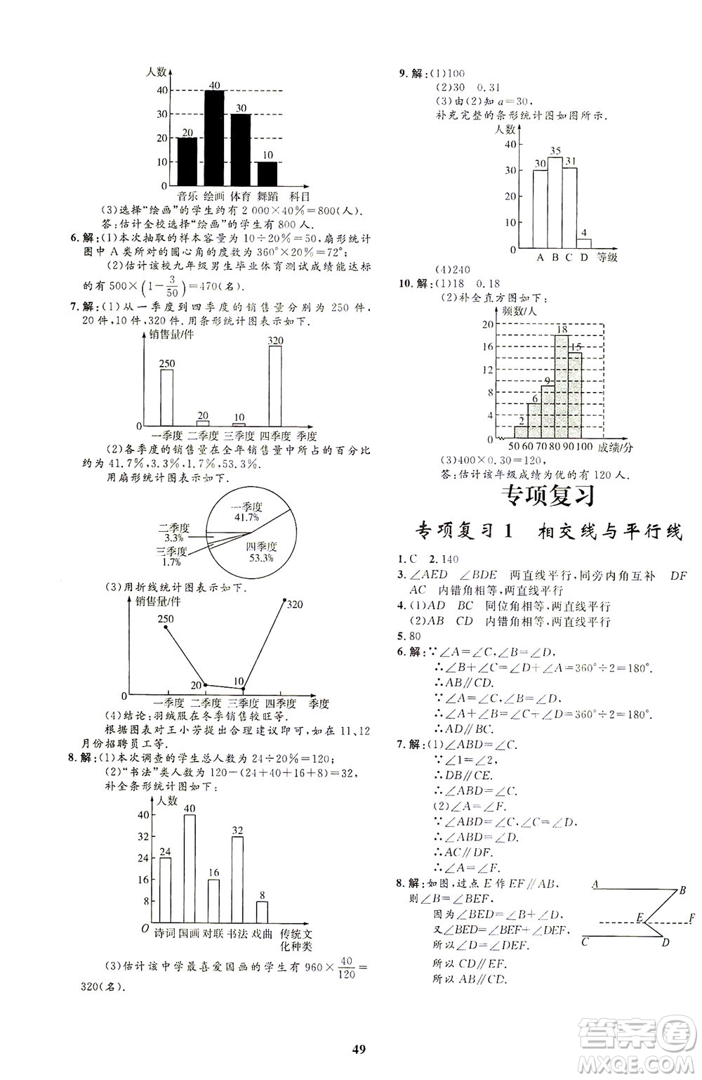 上海大學(xué)出版社2021非常1+1完全題練七年級數(shù)學(xué)下冊人教版答案