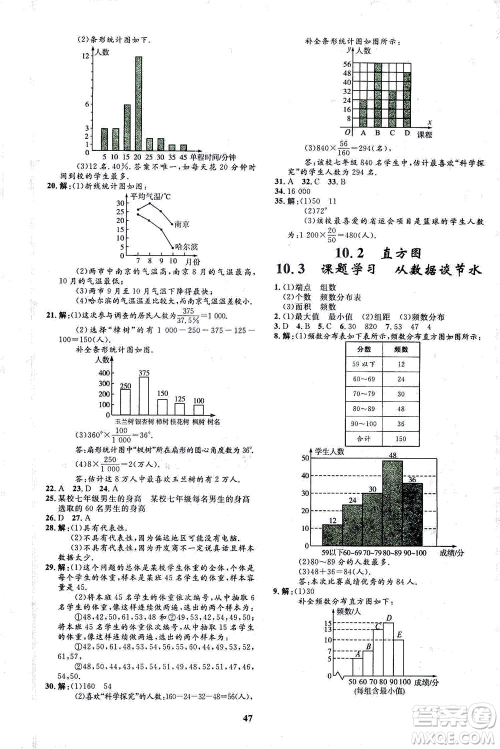 上海大學(xué)出版社2021非常1+1完全題練七年級數(shù)學(xué)下冊人教版答案