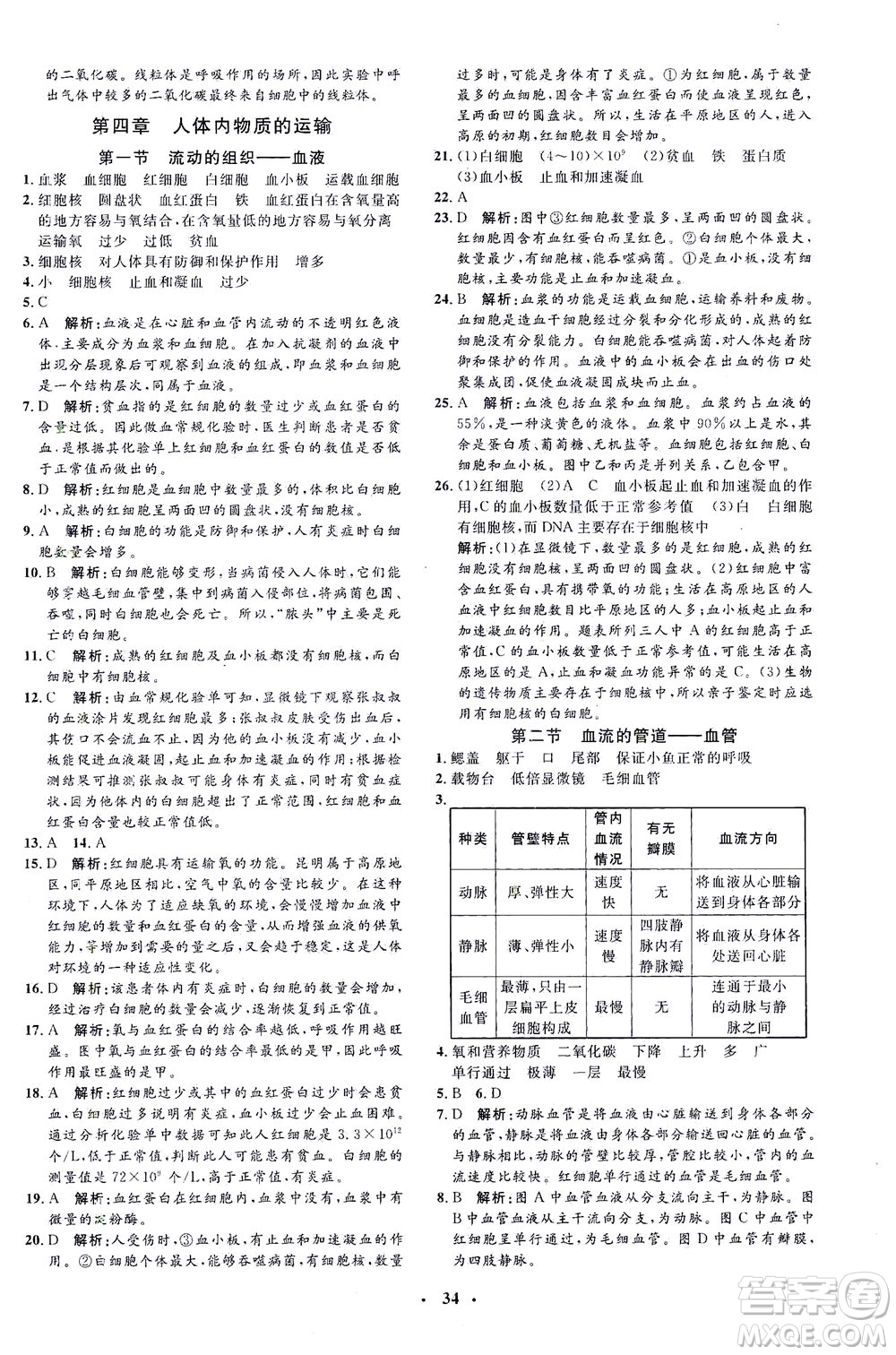 吉林教育出版社2021非常1+1完全題練七年級生物下冊人教版答案