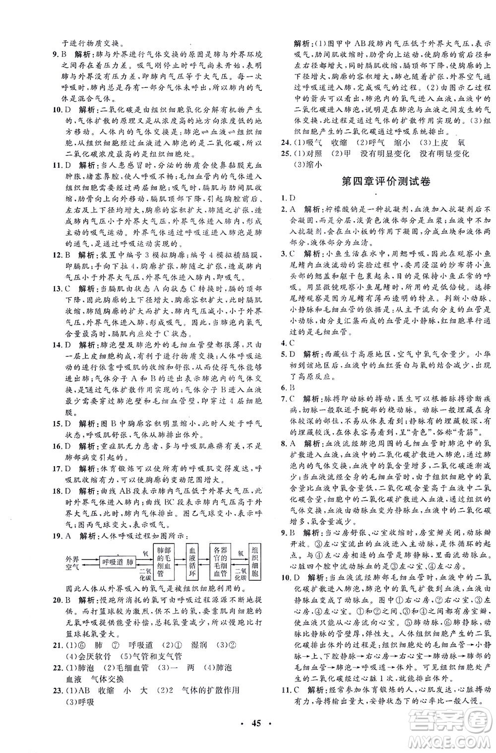 吉林教育出版社2021非常1+1完全題練七年級生物下冊人教版答案