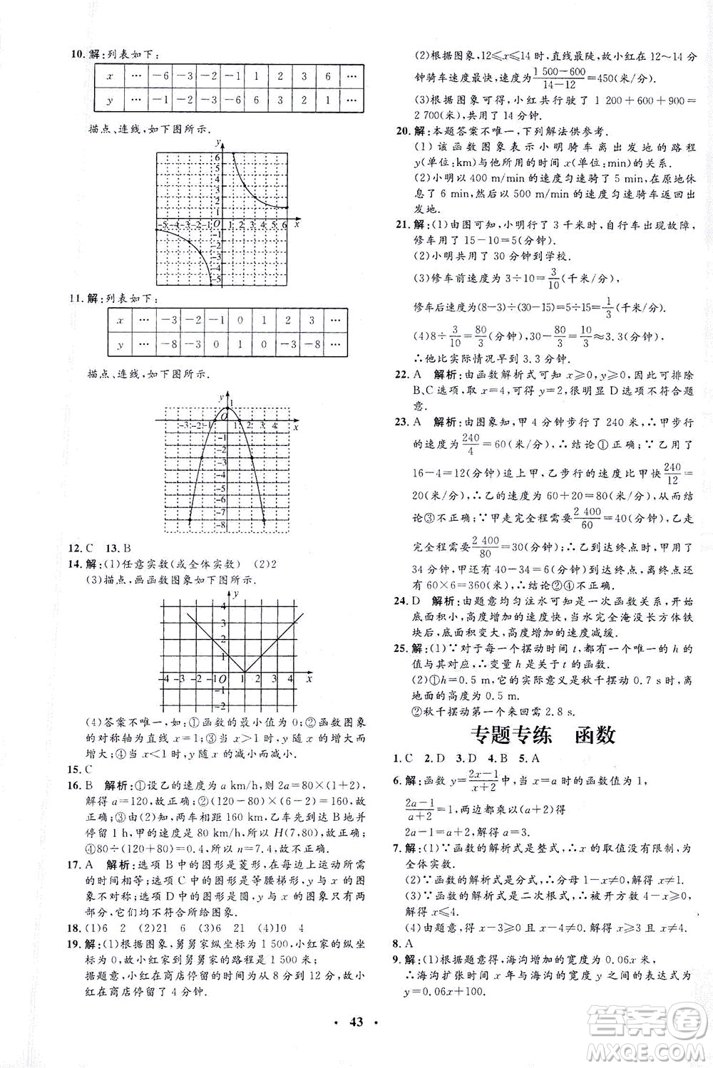 上海大學(xué)出版社2021非常1+1完全題練八年級數(shù)學(xué)下冊人教版答案