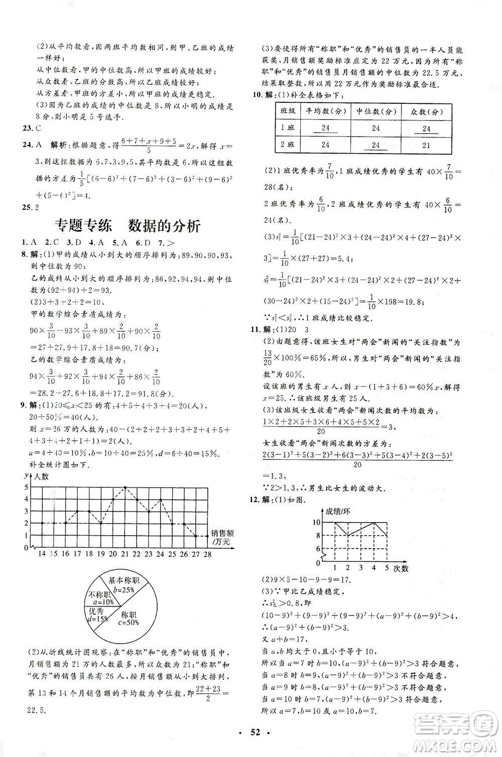 上海大學(xué)出版社2021非常1+1完全題練八年級數(shù)學(xué)下冊人教版答案