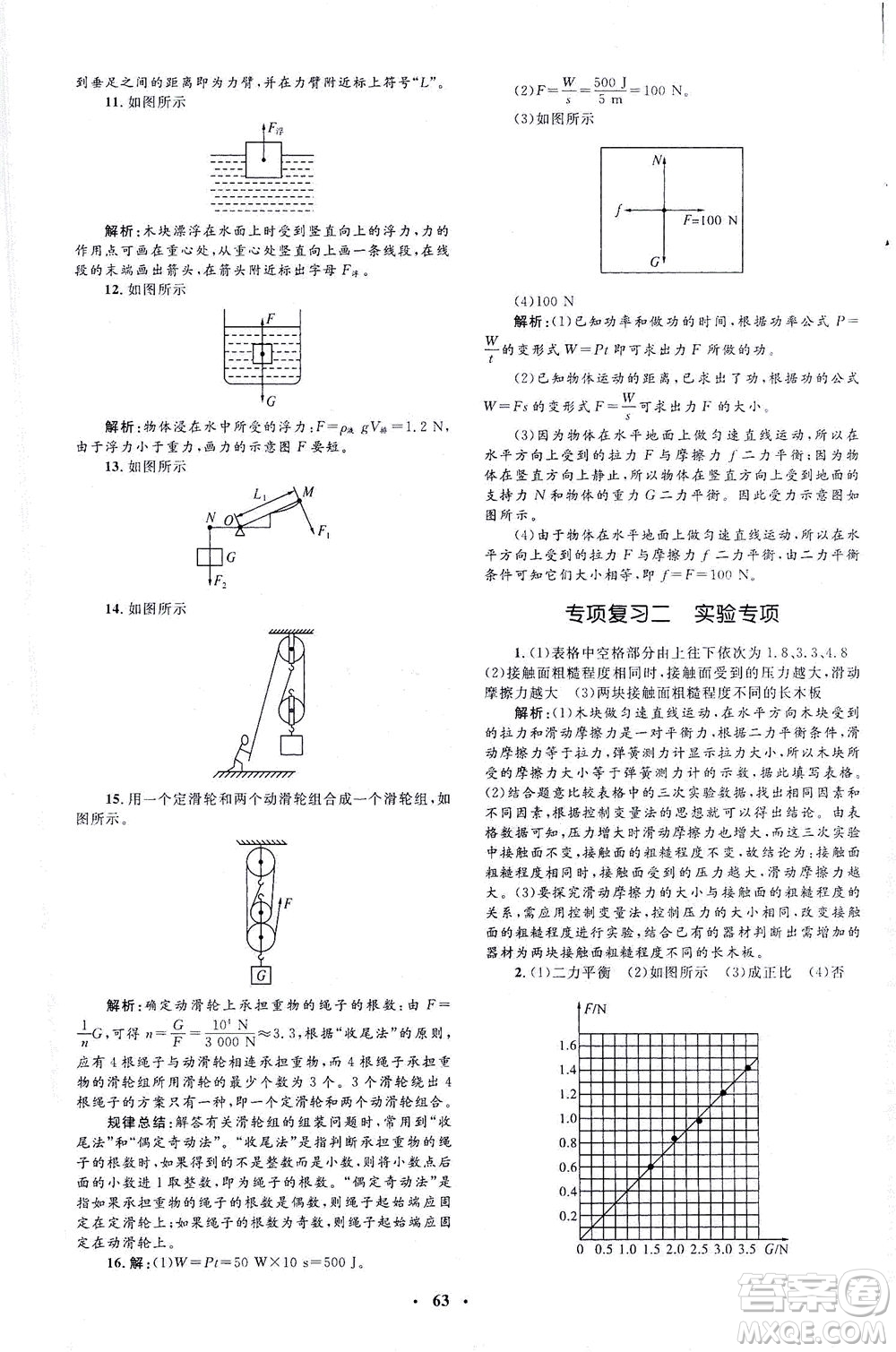 上海大學(xué)出版社2021非常1+1完全題練八年級(jí)物理下冊(cè)人教版答案