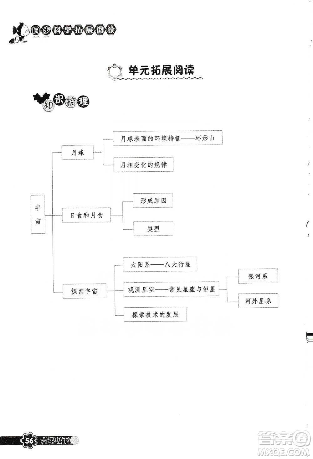 浙江教育出版社2021同步科學(xué)拓展閱讀六年級(jí)下冊教科版參考答案