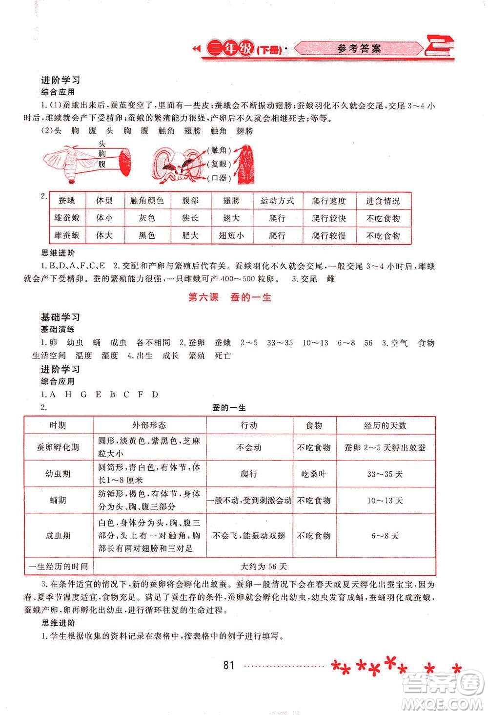 黑龍江教育出版社2021資源與評(píng)價(jià)三年級(jí)科學(xué)下冊(cè)教科版答案