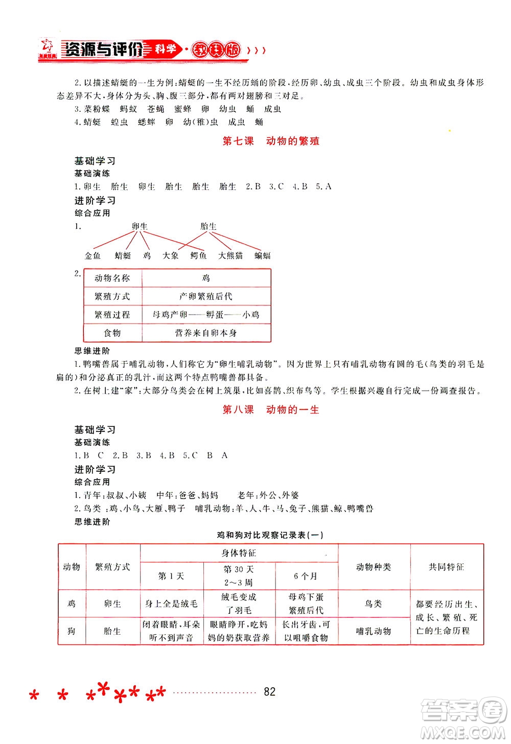 黑龍江教育出版社2021資源與評(píng)價(jià)三年級(jí)科學(xué)下冊(cè)教科版答案