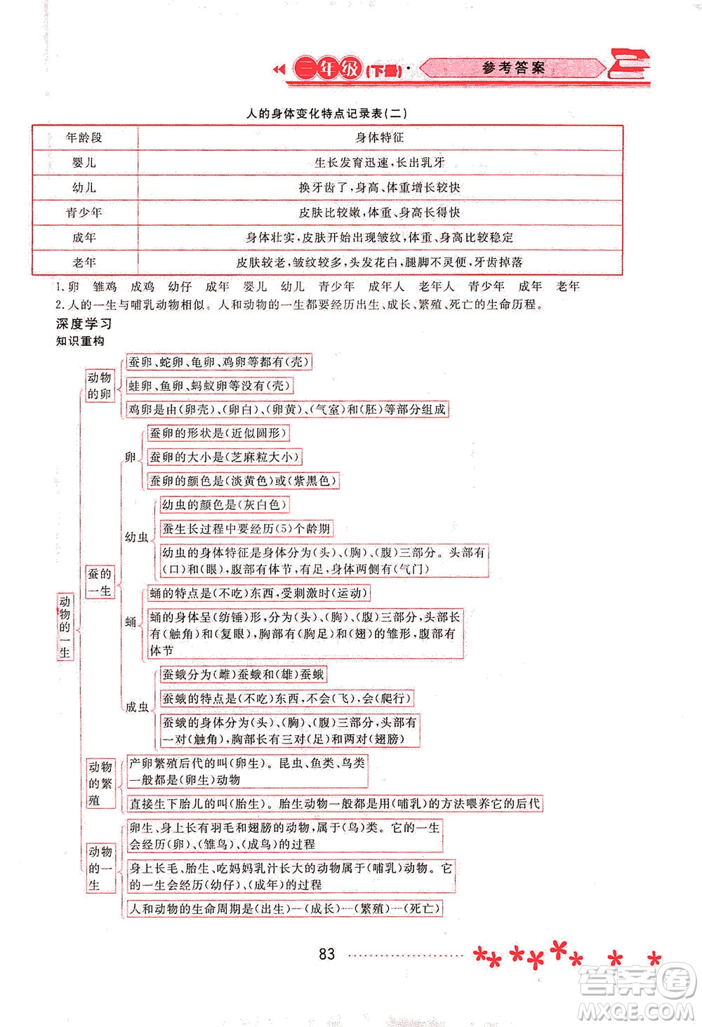 黑龍江教育出版社2021資源與評(píng)價(jià)三年級(jí)科學(xué)下冊(cè)教科版答案