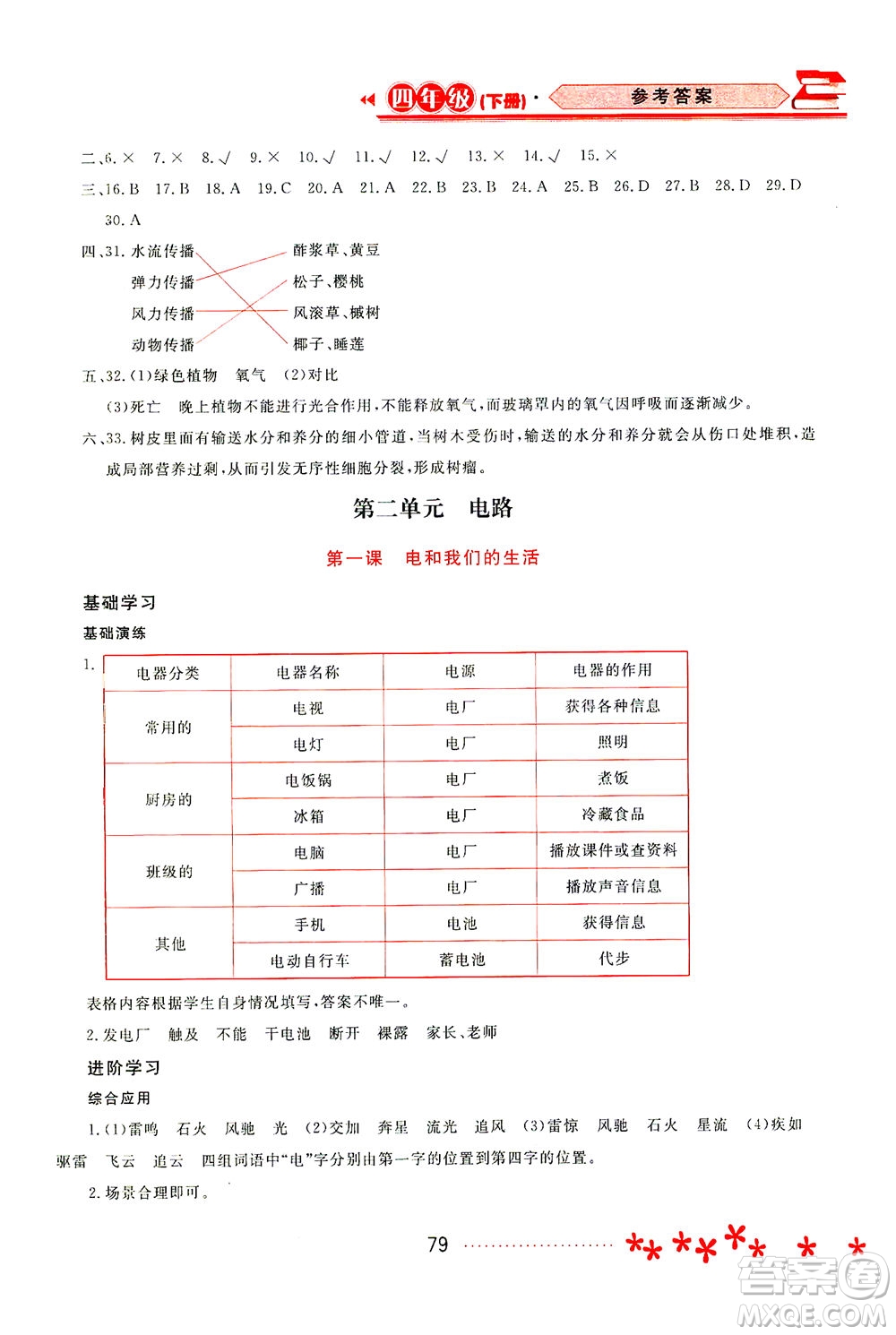 黑龍江教育出版社2021資源與評(píng)價(jià)四年級(jí)科學(xué)下冊(cè)教科版答案