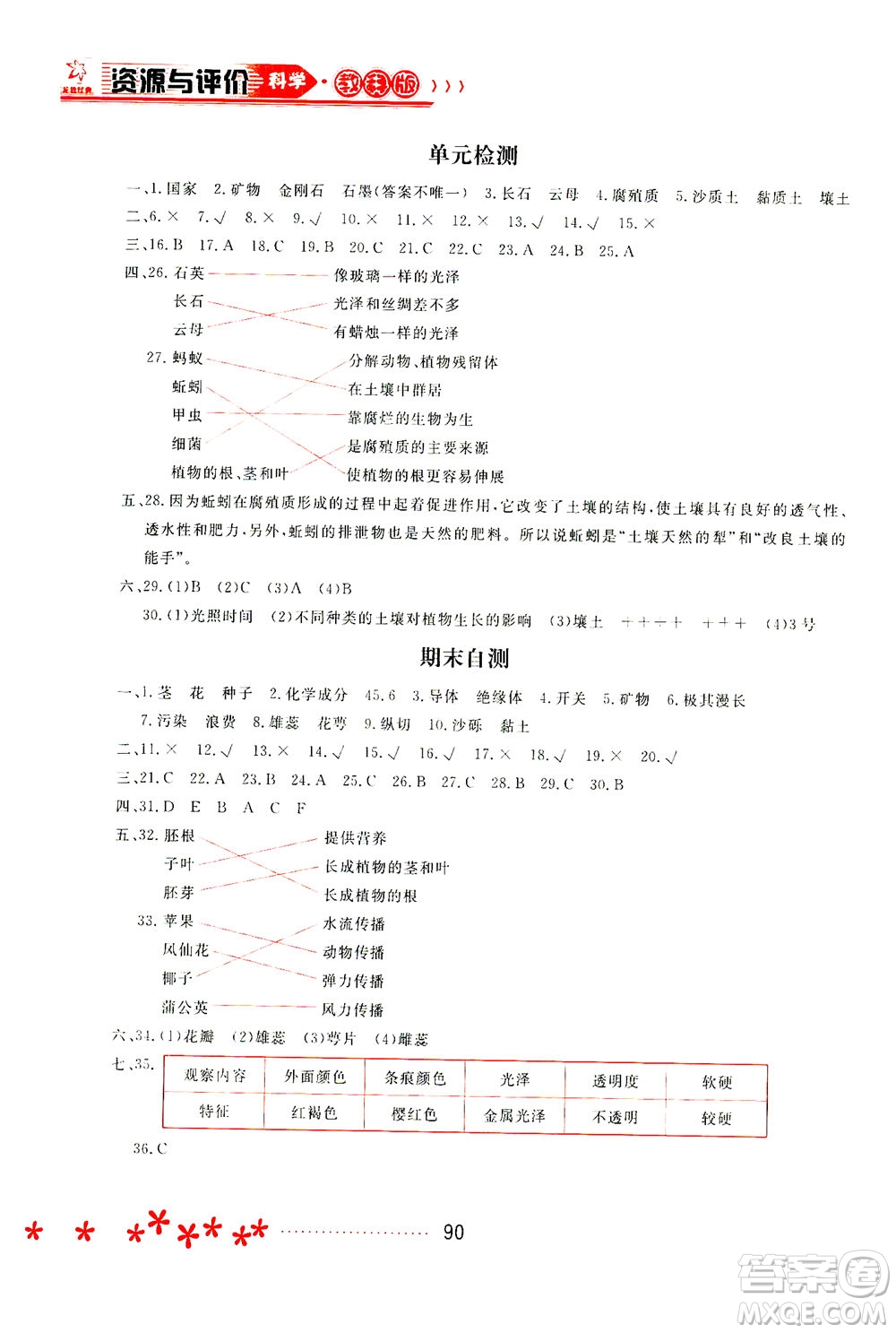 黑龍江教育出版社2021資源與評(píng)價(jià)四年級(jí)科學(xué)下冊(cè)教科版答案