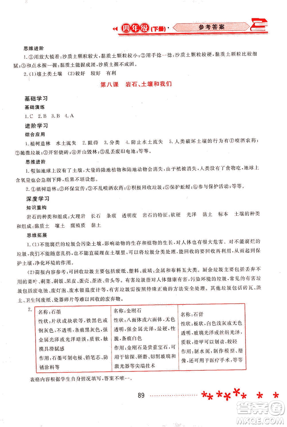 黑龍江教育出版社2021資源與評(píng)價(jià)四年級(jí)科學(xué)下冊(cè)教科版答案