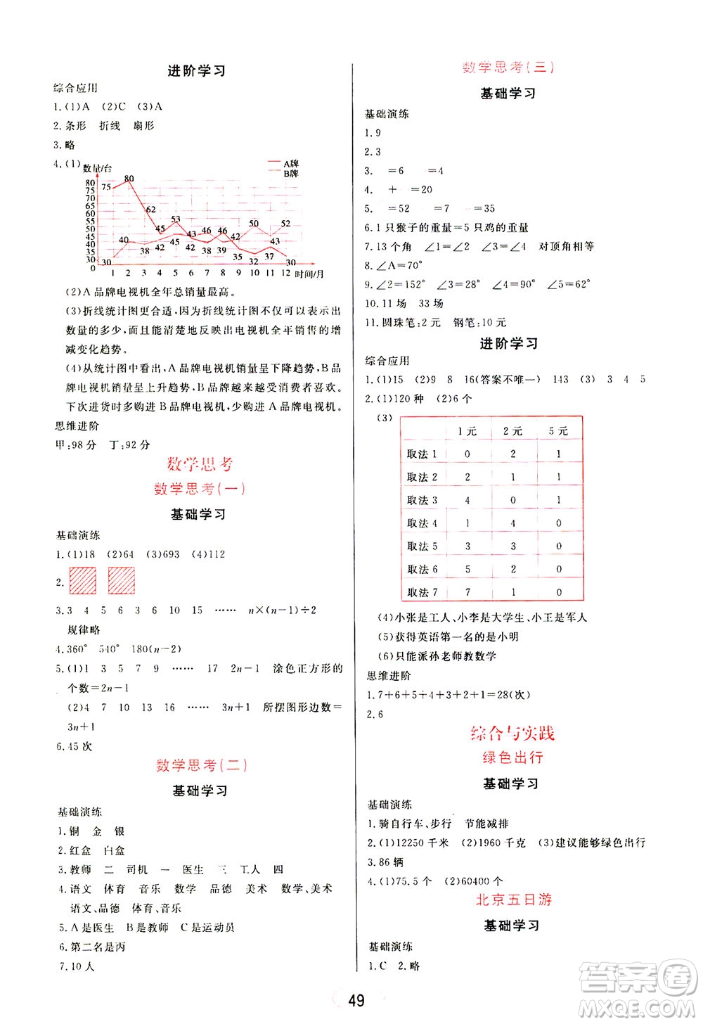 黑龍江教育出版社2021資源與評價六年級數(shù)學下冊人教版答案