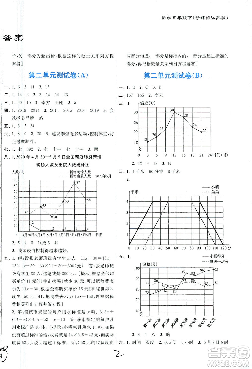 東南大學出版社2021江蘇密卷數學五年級下冊新課標江蘇版答案