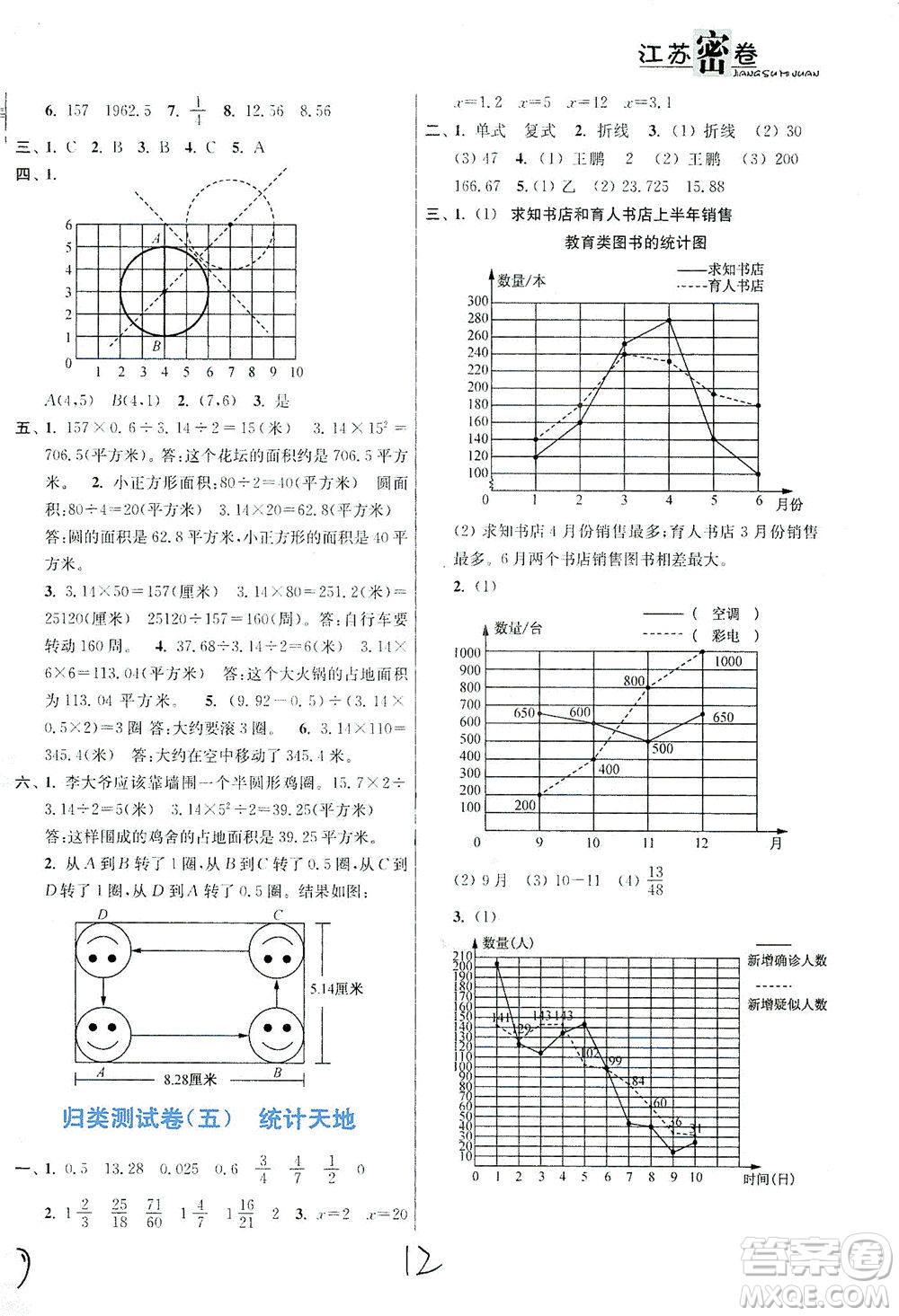 東南大學出版社2021江蘇密卷數學五年級下冊新課標江蘇版答案