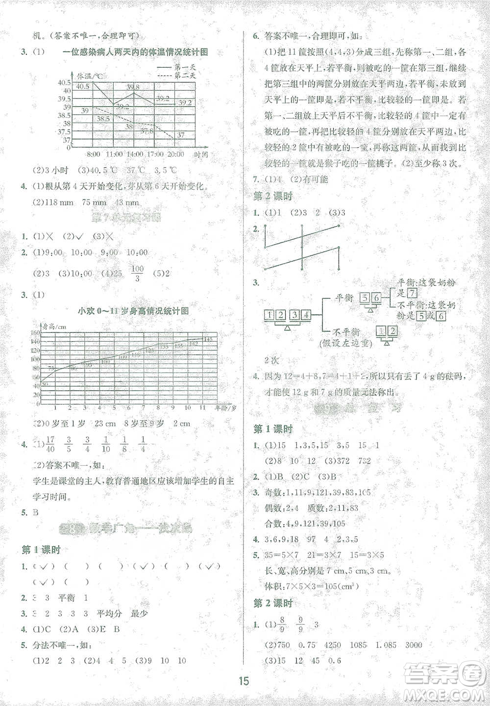 江蘇人民出版社2021年1課3練單元達(dá)標(biāo)測(cè)試五年級(jí)下冊(cè)數(shù)學(xué)人教版參考答案