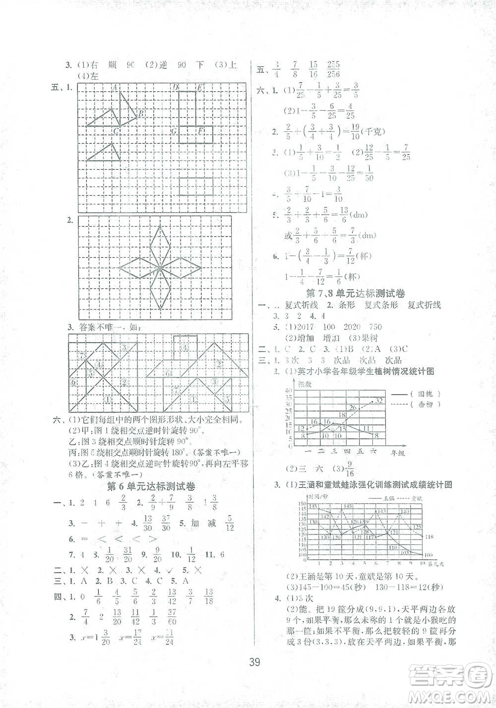 江蘇人民出版社2021年1課3練單元達(dá)標(biāo)測(cè)試五年級(jí)下冊(cè)數(shù)學(xué)人教版參考答案