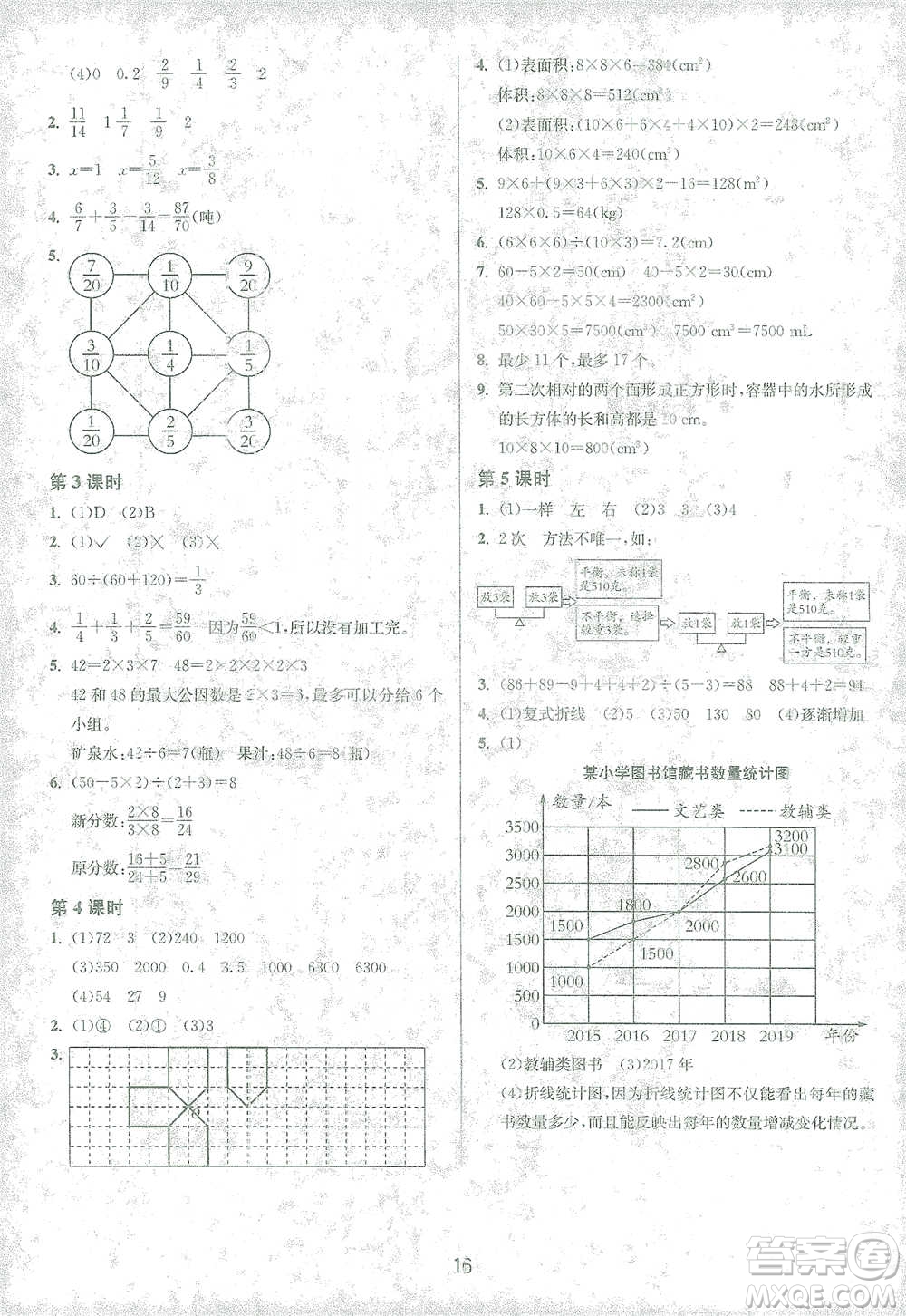 江蘇人民出版社2021年1課3練單元達(dá)標(biāo)測(cè)試五年級(jí)下冊(cè)數(shù)學(xué)人教版參考答案