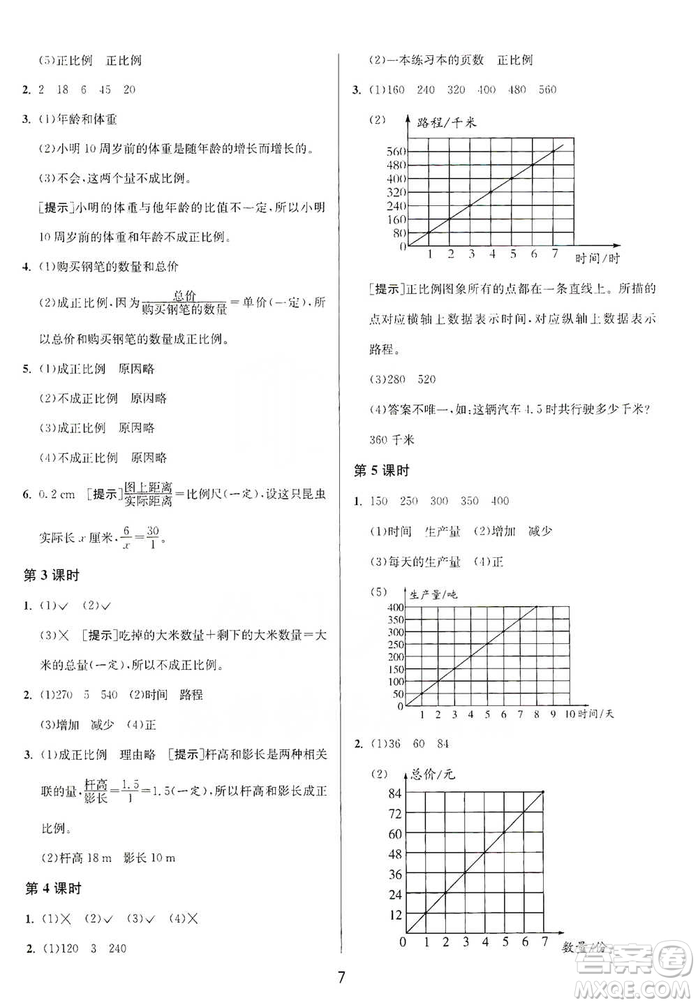 江蘇人民出版社2021年1課3練單元達(dá)標(biāo)測試六年級(jí)下冊(cè)數(shù)學(xué)北師大版參考答案