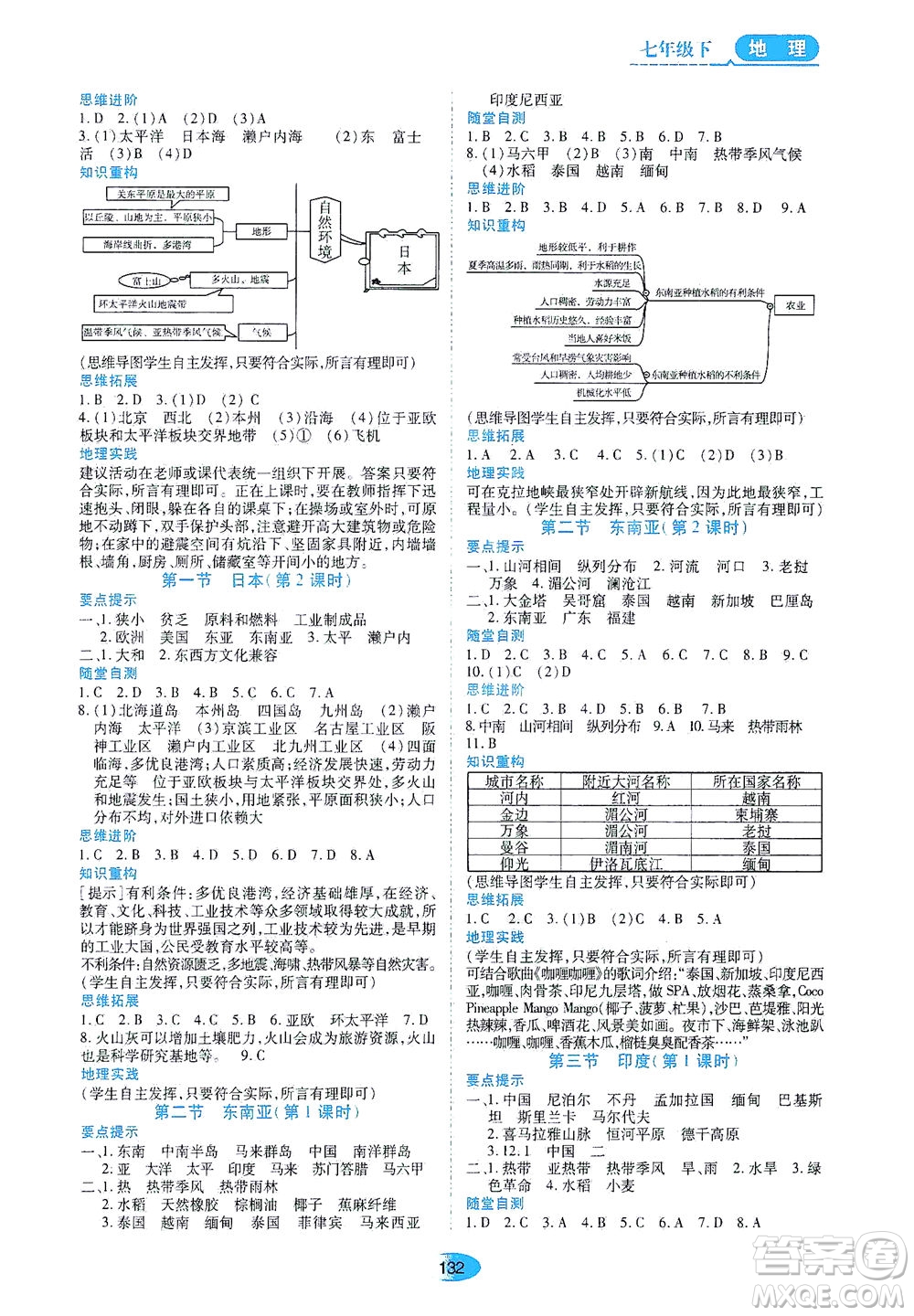 黑龍江教育出版社2021資源與評價七年級地理下冊人教版答案