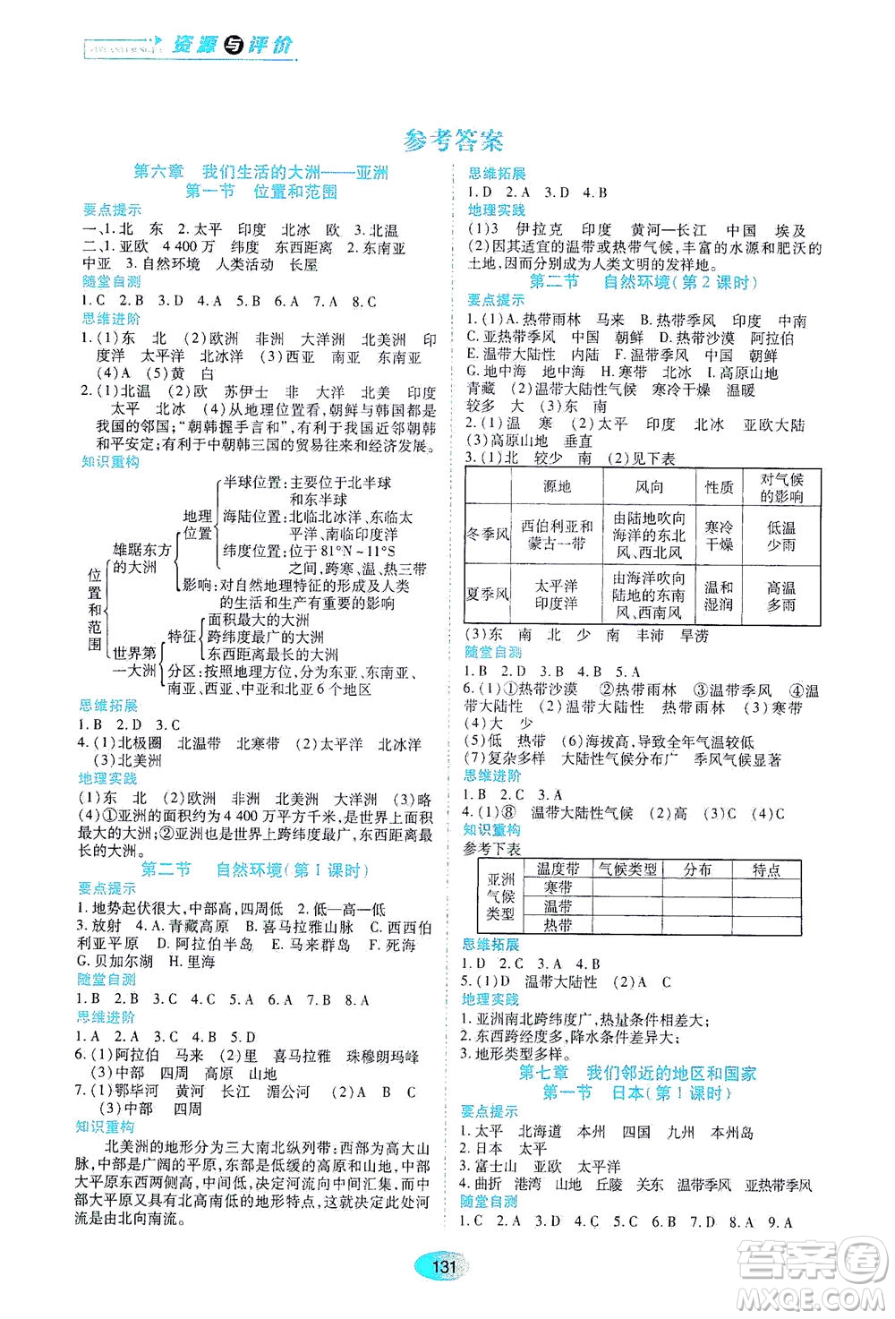 黑龍江教育出版社2021資源與評價七年級地理下冊人教版答案