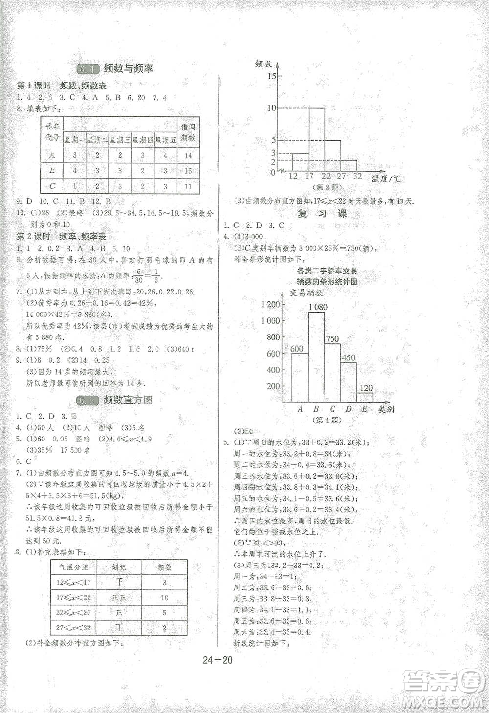 江蘇人民出版社2021年1課3練單元達(dá)標(biāo)測試七年級下冊數(shù)學(xué)浙教版參考答案