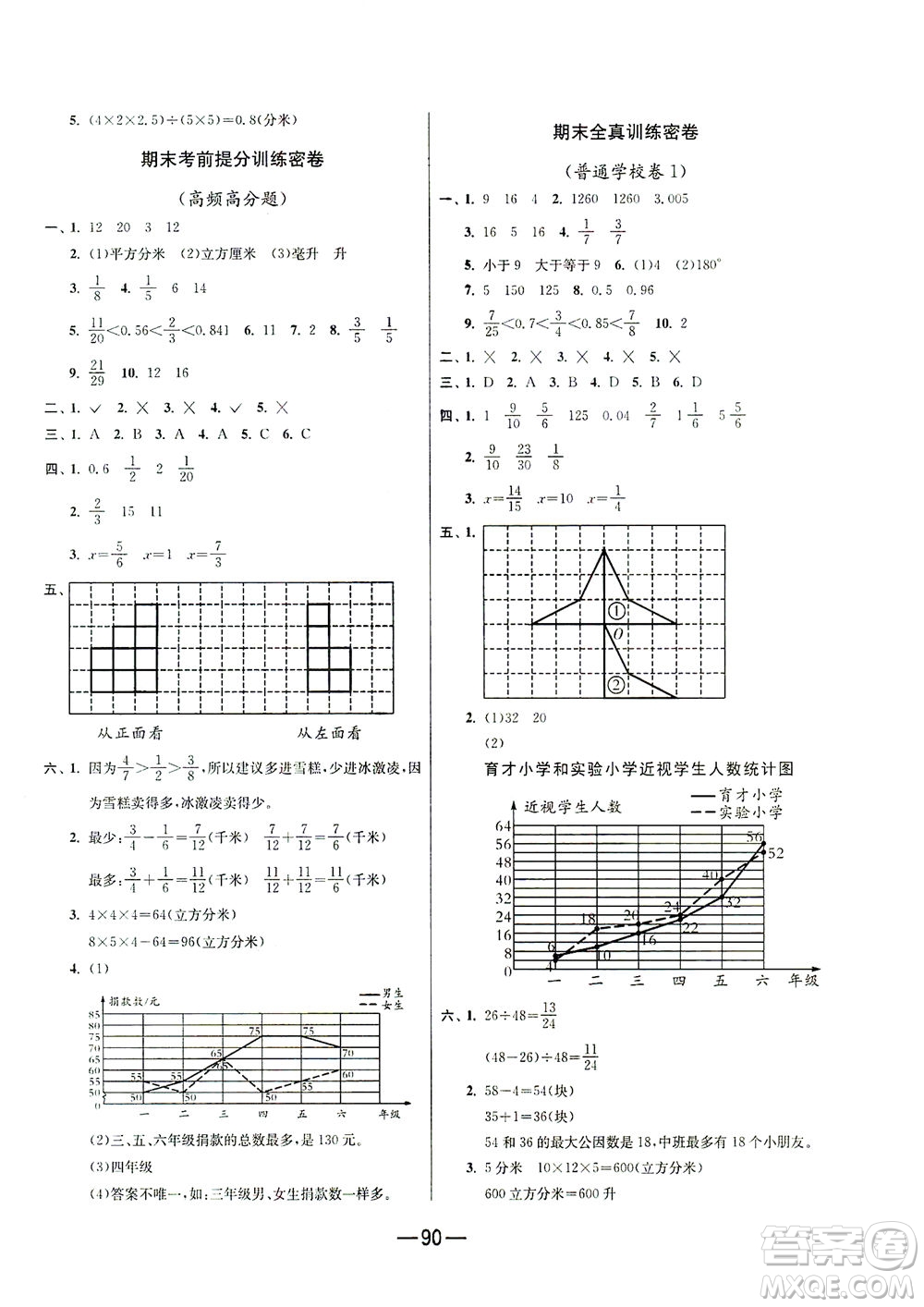 江蘇人民出版社2021期末闖關(guān)數(shù)學(xué)五年級(jí)下冊(cè)RMJY人民教育版答案