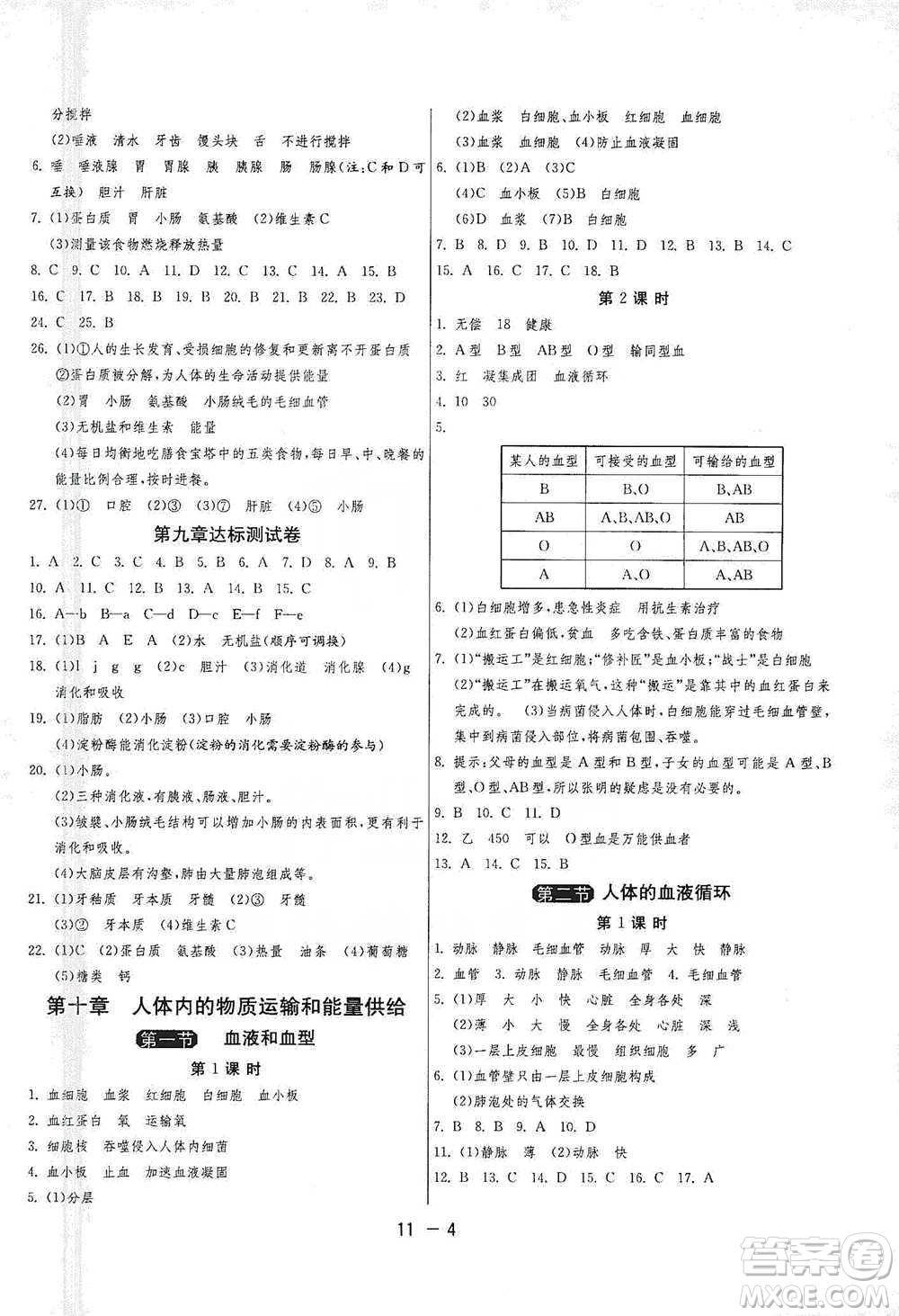 江蘇人民出版社2021年1課3練單元達標測試七年級下冊生物學蘇教版參考答案