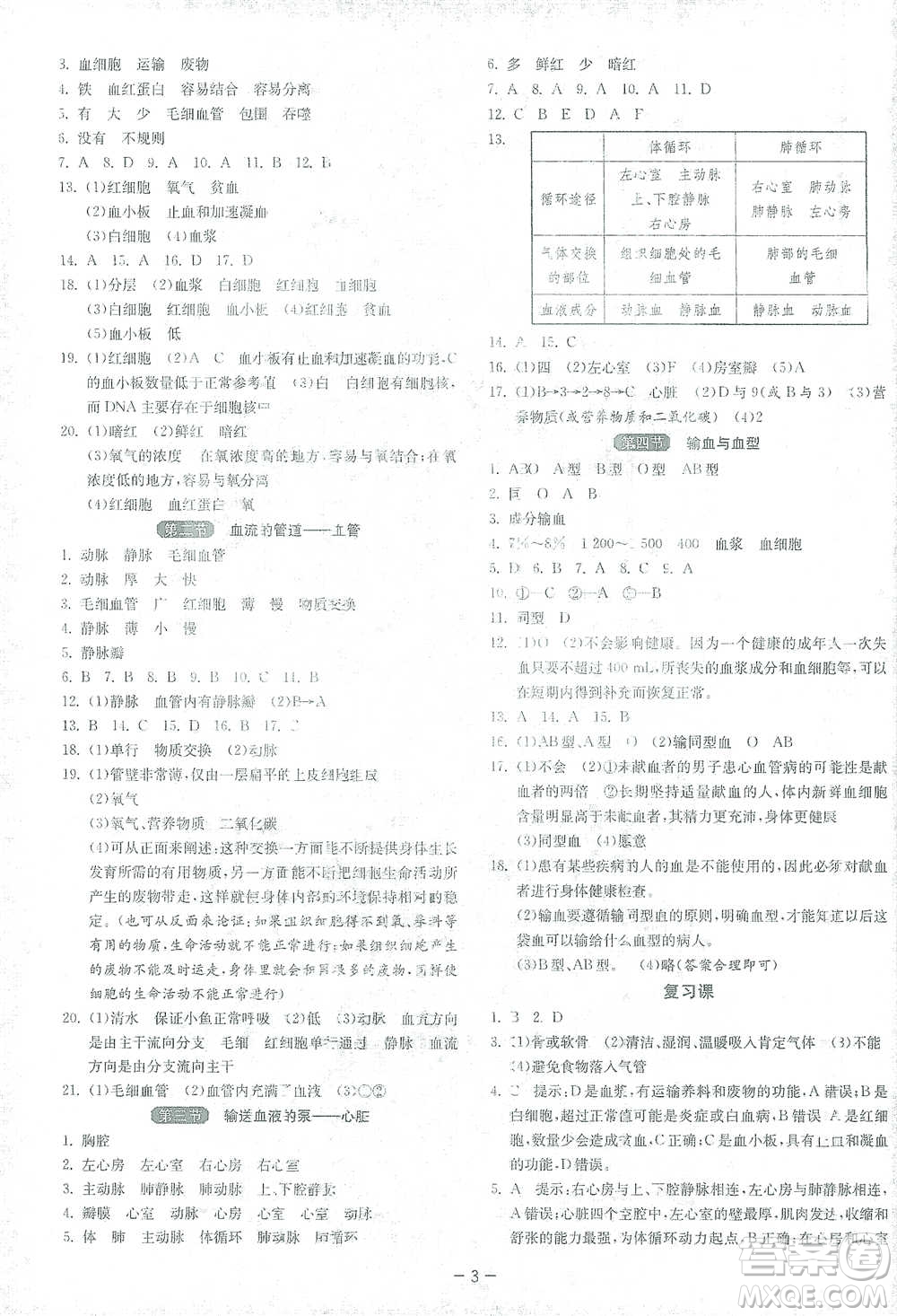 江蘇人民出版社2021年1課3練單元達(dá)標(biāo)測試七年級(jí)下冊(cè)生物學(xué)人教版參考答案