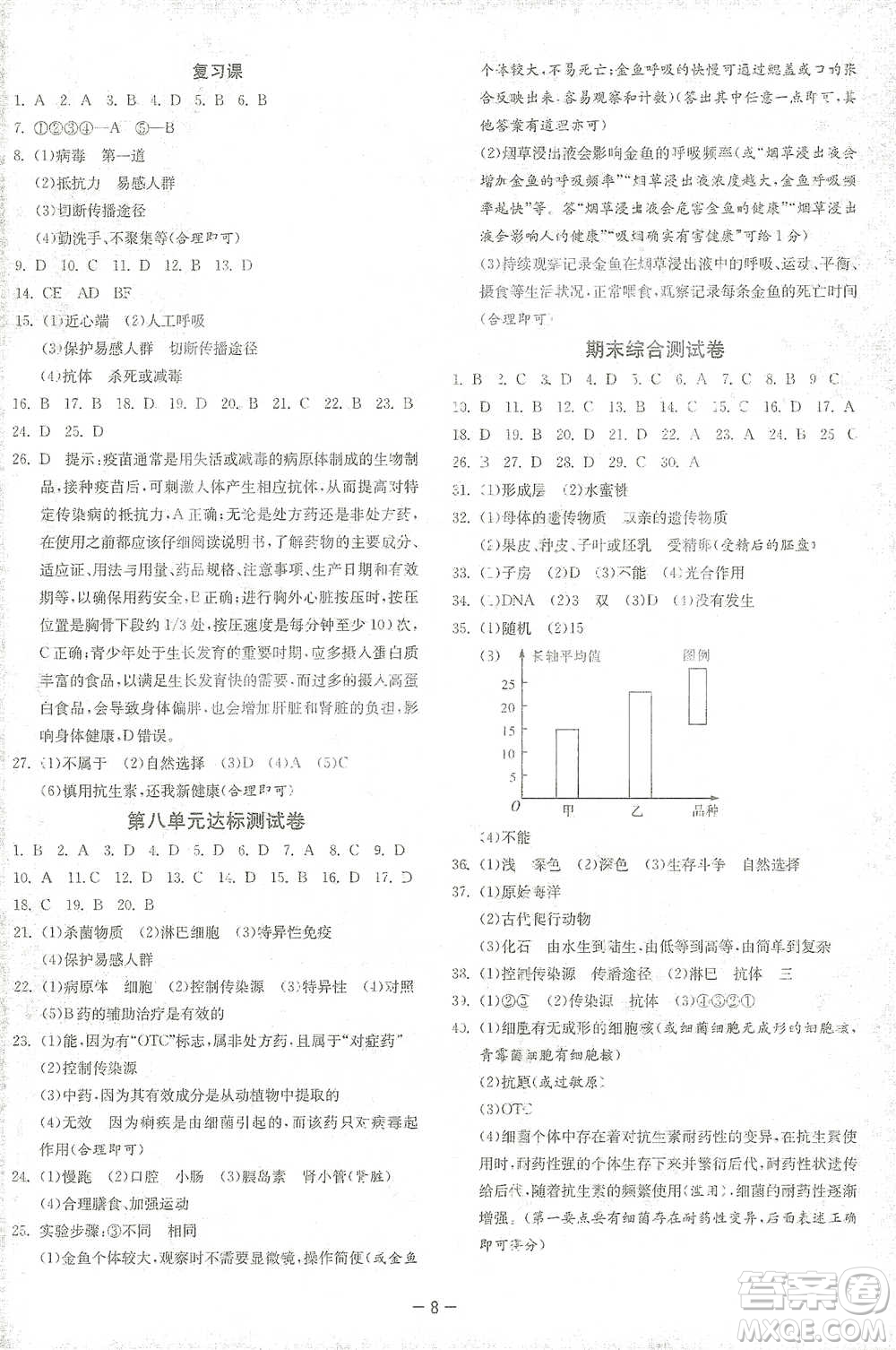 江蘇人民出版社2021年1課3練單元達(dá)標(biāo)測(cè)試八年級(jí)下冊(cè)生物學(xué)人教版參考答案