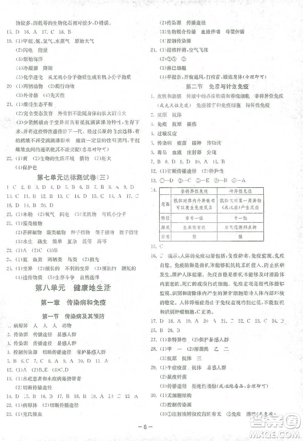 江蘇人民出版社2021年1課3練單元達(dá)標(biāo)測(cè)試八年級(jí)下冊(cè)生物學(xué)人教版參考答案