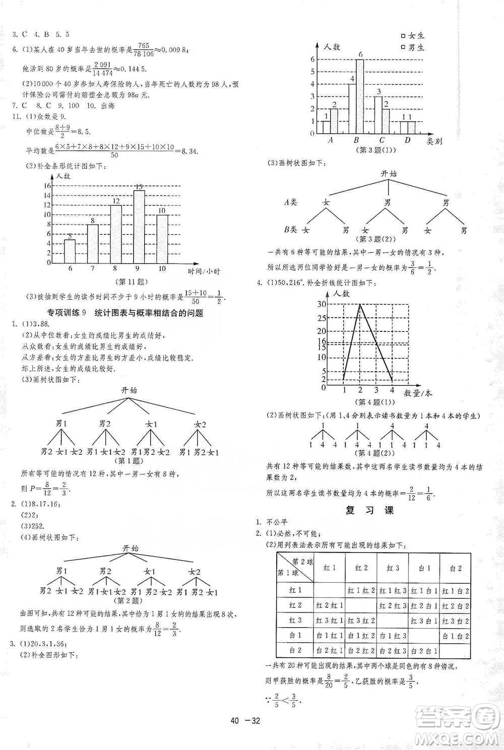 江蘇人民出版社2021年1課3練單元達標測試九年級下冊數學蘇科版參考答案