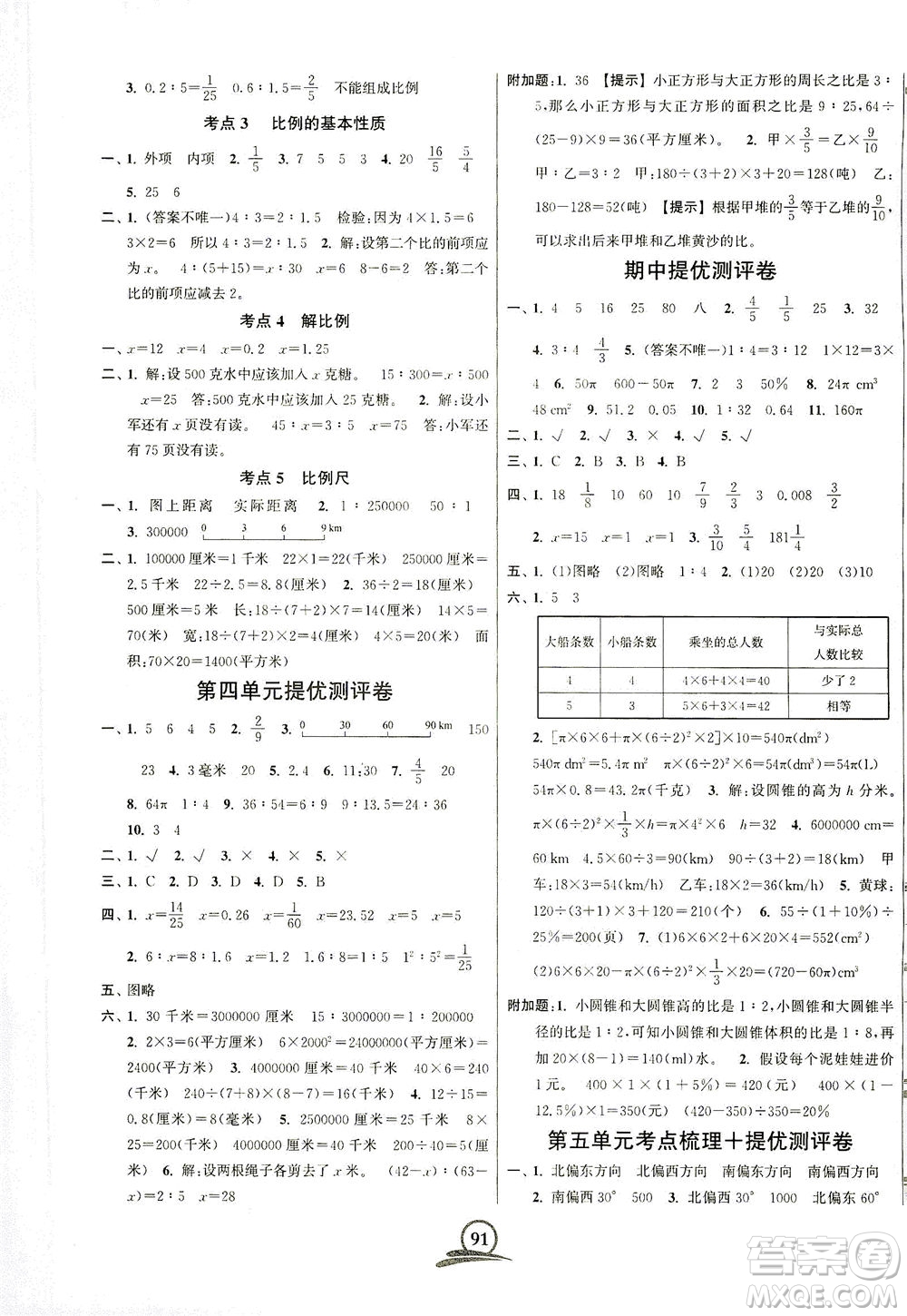 江蘇鳳凰美術(shù)出版社2021直擊考點沖刺100分?jǐn)?shù)學(xué)六年級下冊江蘇版答案