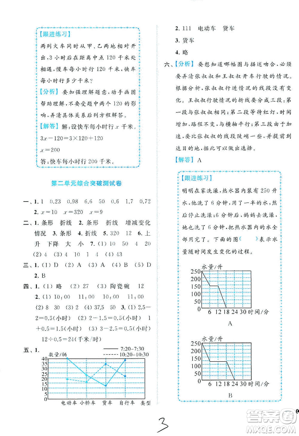 東南大學(xué)出版社2021年ENBO小天才全程復(fù)習(xí)與測試數(shù)學(xué)五年級(jí)下冊(cè)江蘇版答案