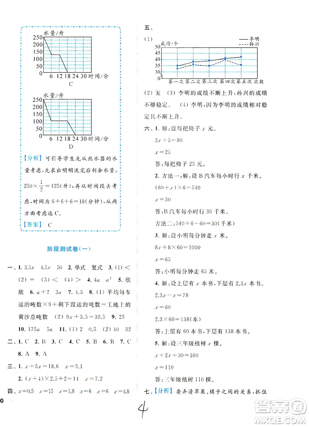 東南大學(xué)出版社2021年ENBO小天才全程復(fù)習(xí)與測試數(shù)學(xué)五年級(jí)下冊(cè)江蘇版答案